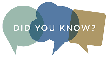 Did you know?